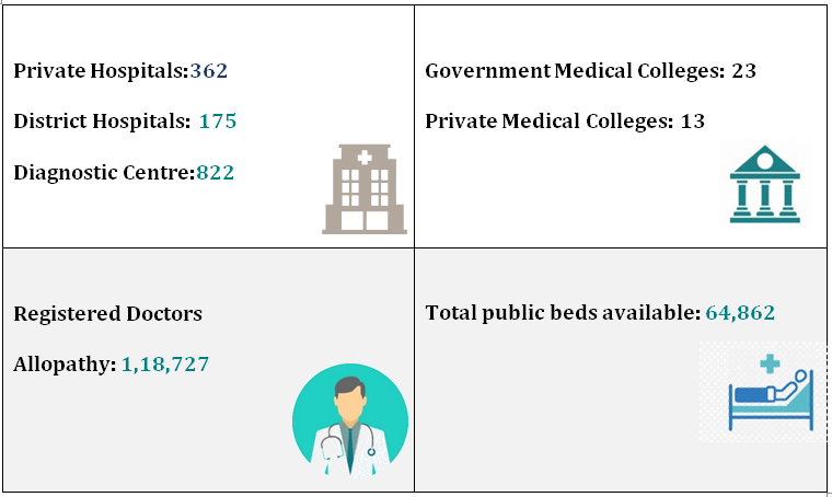 HEALTHCARE SECTOR COMPOSITION: