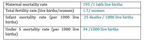 HEALTH INDICATORS