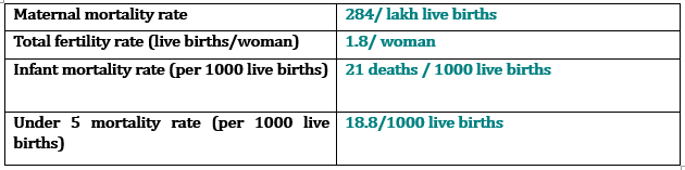 HEALTH INDICATORS