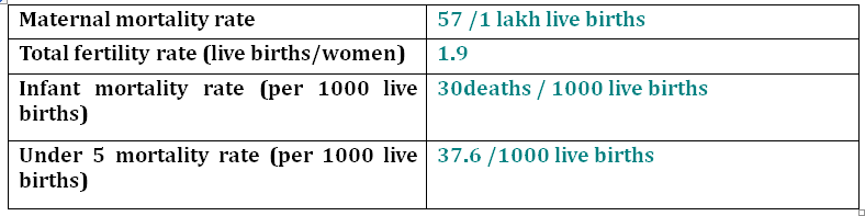 HEALTH INDICATORS