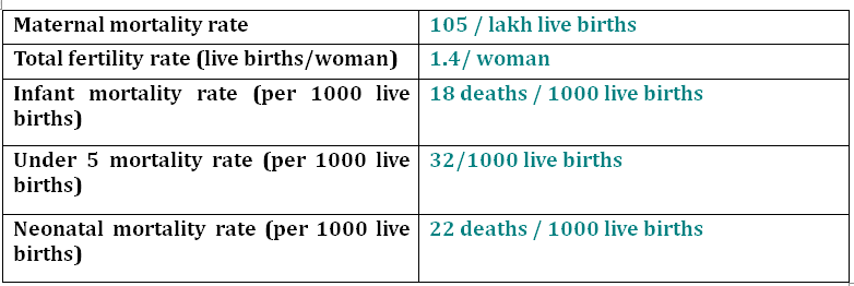 HEALTH INDICATORS