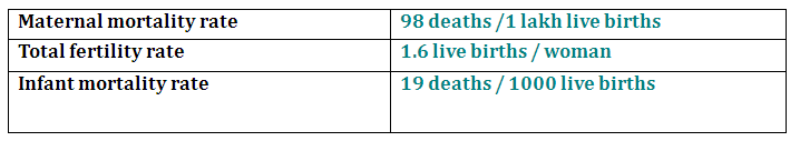 HEALTH INDICATORS