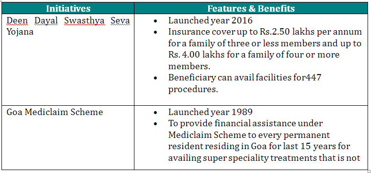 HEALTHCARE INITIATIVES BY GOA GOVERNMENT