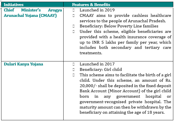 HEALTHCARE INITIATIVES BY ARUNACHAL PRADESH GOVERNMENT