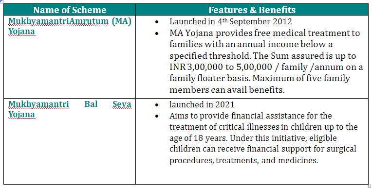 HEALTHCARE INITIATIVES BY GUJARAT GOVERNMENT