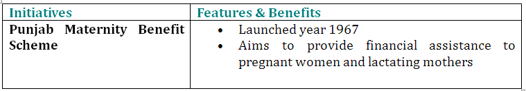 HEALTHCARE INITIATIVES BY PUNJAB GOVERNMENT