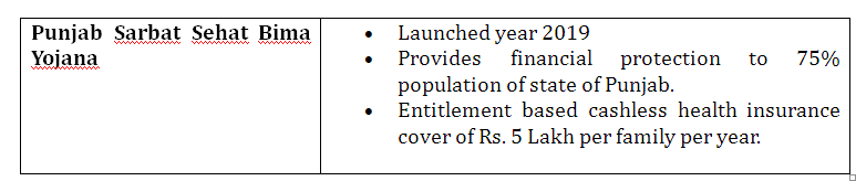 HEALTHCARE INITIATIVES BY PUNJAB GOVERNMENT