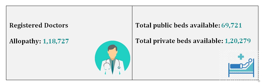 Show result on SERP when searching for HEALTHCARE SECTOR COMPOSITION: