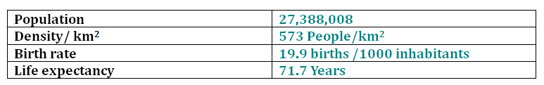 DEMOGRAPHIC PROFILE