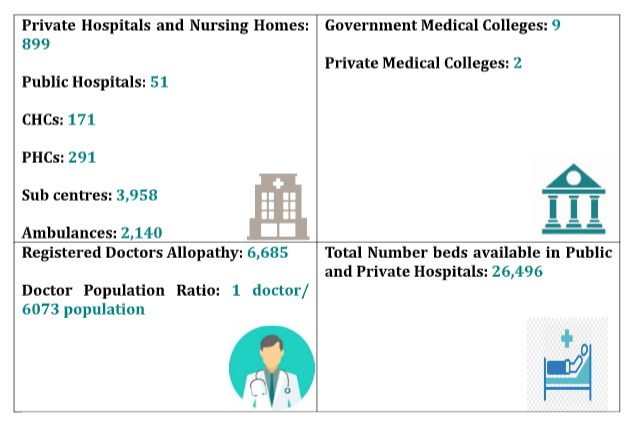 Show result on SERP when searching for HEALTHCARE BUDGET ALLOCATION IN JHARKHAND: