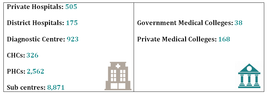 Show result on SERP when searching for HEALTHCARE SECTOR COMPOSITION: