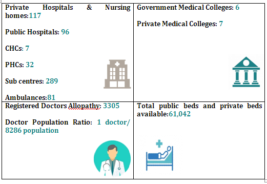 HEALTHCARE BUDGET ALLOCATION IN HARYANA