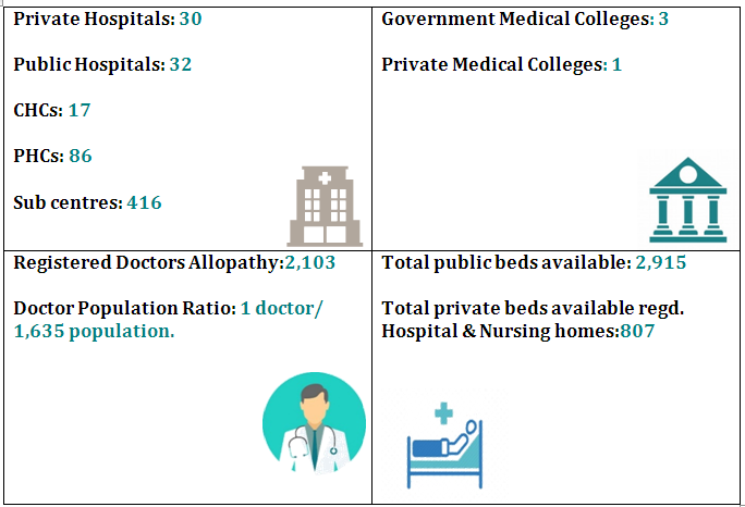 HEALTHCARE SECTOR COMPOSITION