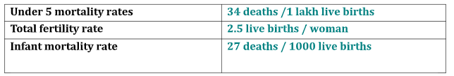 Show Result on SERP when searching for HEALTH INDICATORS