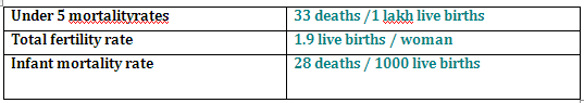 HEALTH INDICATORS