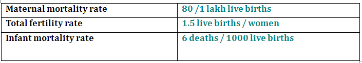 HEALTH INDICATORS