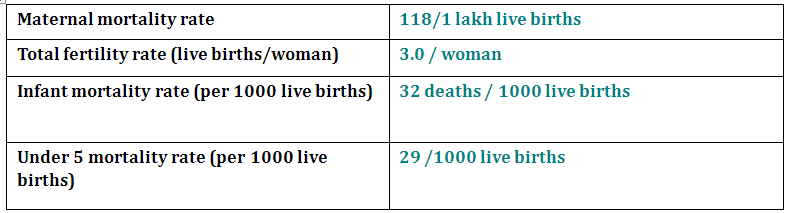 HEALTH INDICATORS