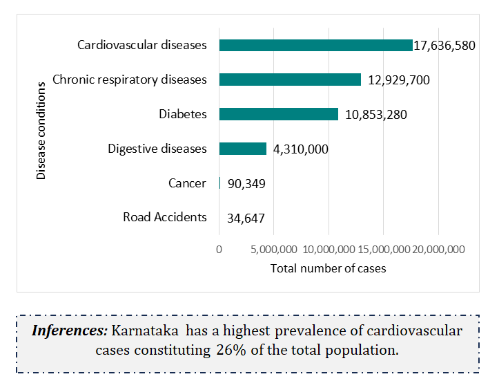 Show result on SERP when searching for DISEASE BURDEN IN KARNATAKA