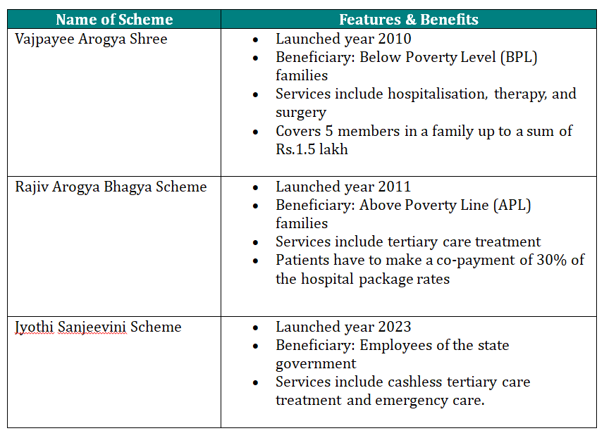 Show result on SERP when searching for HEALTHCARE INITIATIVES BY KARNATAKA GOVERNMENT