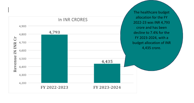 HEALTHCARE BUDGET ALLOCATION IN UTTARAKHAND: