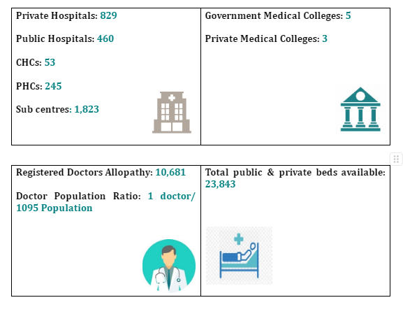 02 HEALTHCARE SCENARIO UTTARAKHAND 2023