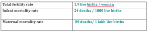 HEALTH INDICATORS 