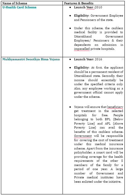 INITIATIVES WAS IMPLEMENTED BY UTTARAKHAND GOVERNMENT