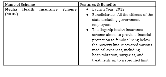 INITIATIVES WAS IMPLEMENTED BY MEGHALAYA GOVERNMENT