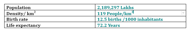 DEMOGRAPHIC PROFILE