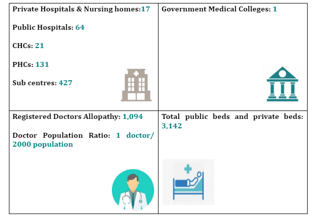 HEALTHCARE BUDGET ALLOCATION IN NAGALAND: