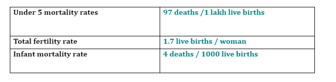 HEALTH INDICATORS