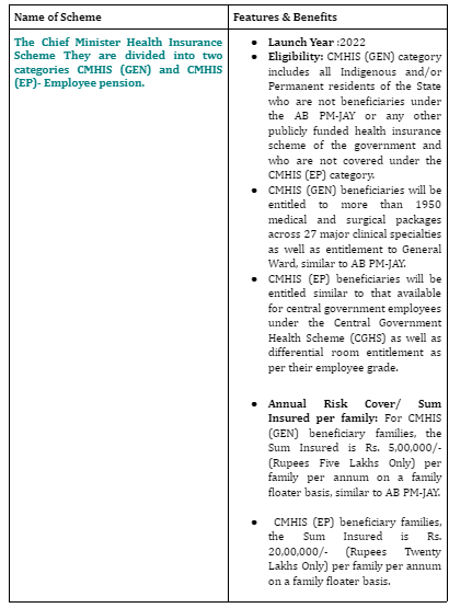 INITIATIVES WAS IMPLEMENTED BY NAGALAND GOVERNMENT