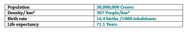 DEMOGRAPHIC PROFILE