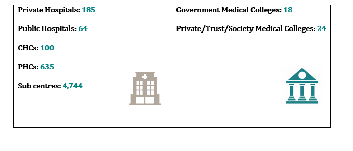 HEALTHCARE SECTOR COMPOSITION