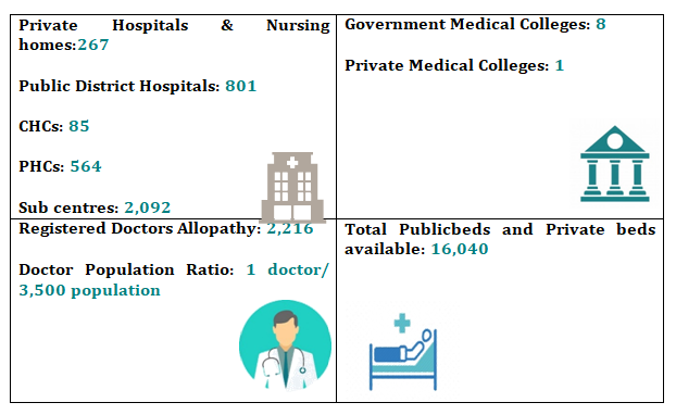 2 1 HEALTHCARE SCENARIO HIMACHAL PRADESH 2023