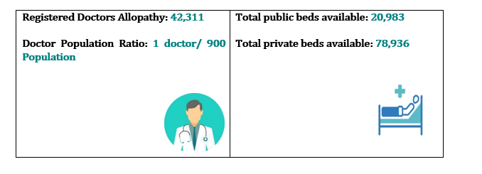 HEALTHCARE SECTOR COMPOSITION