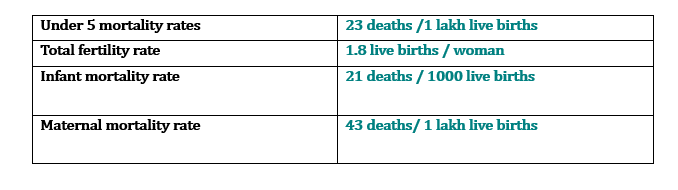 HEALTH INDICATORS