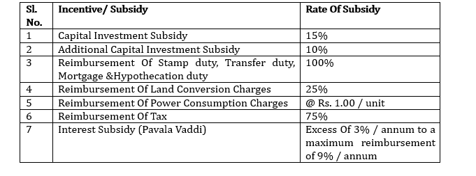 Telangana Industrial Policy