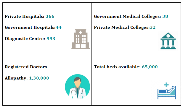 3 1 HEALTHCARE SCENARIO TAMIL NADU 2023