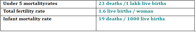 3 HEALTHCARE SCENARIO HIMACHAL PRADESH 2023