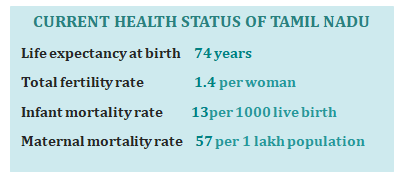 4 1 HEALTHCARE SCENARIO TAMIL NADU 2023