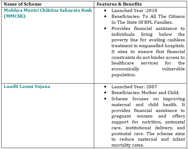 5 1 HEALTHCARE SCENARIO HIMACHAL PRADESH 2023