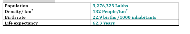 DEMOGRAPHIC PROFILE