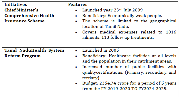 7 1 HEALTHCARE SCENARIO TAMIL NADU 2023