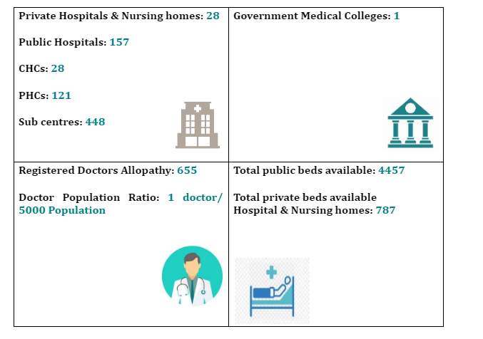 HEALTHCARE BUDGET ALLOCATION IN MEGHALAYA: