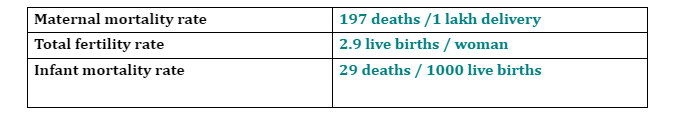 HEALTH INDICATORS