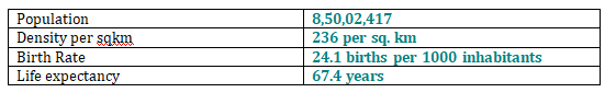 DEMOGRAPHIC PROFILE