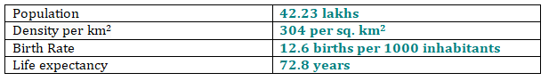 DEMOGRAPHIC PROFILE