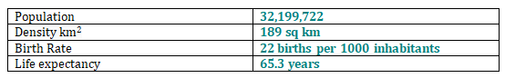 DEMOGRAPHIC PROFILE