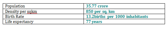 DEMOGRAPHIC PROFILE